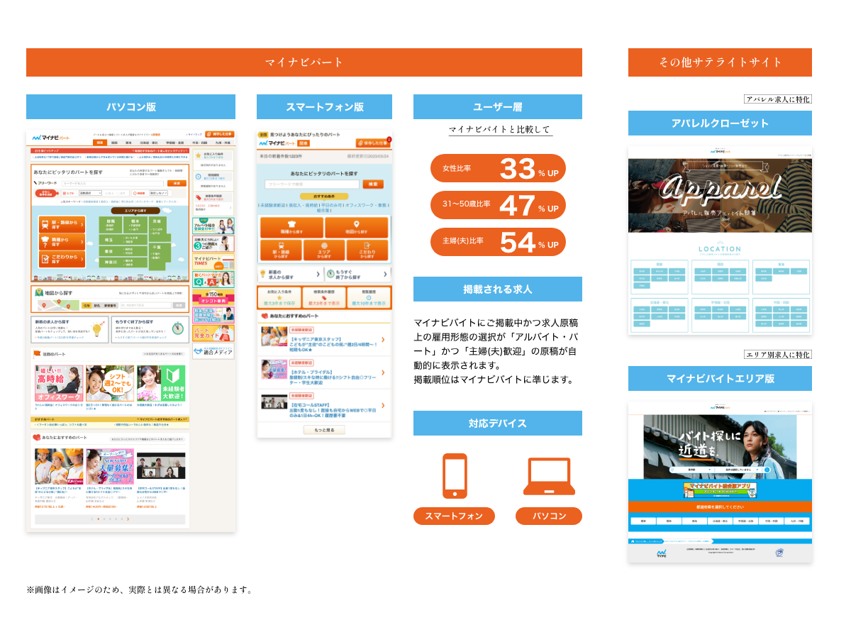 サテライトサイトイメージ