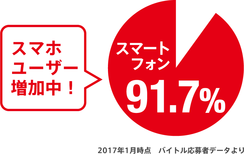 お申込み当日から掲載可能